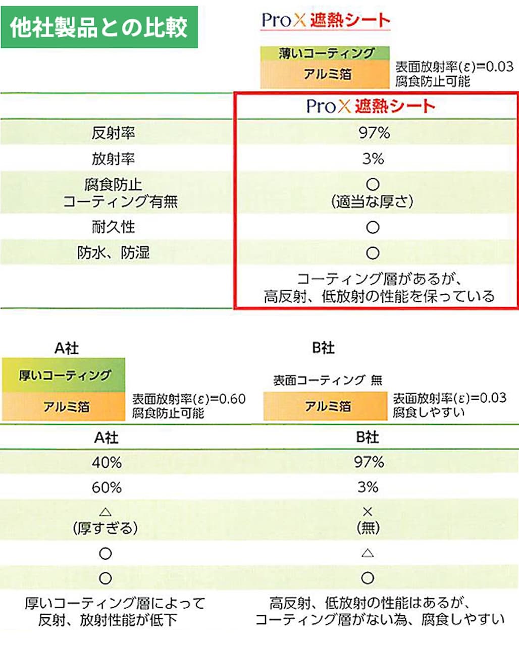他社製品との比較表